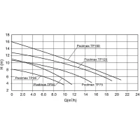 Pompe de filtration Ubbink pour piscine - Poolmax TP150 - 1,50CV - Débit max 21600l/h - garantie 2 ans(m-4)