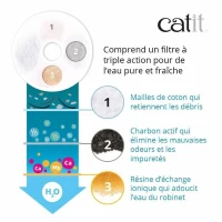 Filtre - Catit - Triple Action - Pack de 12 - Eau propre - Prévention maladies urinaires(m-2)