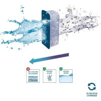 CIANO, Aquarium Consommables - Cartouches de Filtration de Rechange pour Filtre d'Aquarium- Pack 3 mois  - Taille L(m-4)