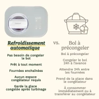 Sorbetiere CUISINART - ICE90E - Capacité 950ml - Préparation rapide en 40min - 100W(m-5)