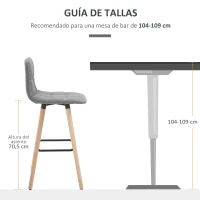 HOMCOM Juego de 2 Taburetes Altos de Cocina con Respaldo Reposapiés Patas de Madera Estilo Moderno Gris(m-7)