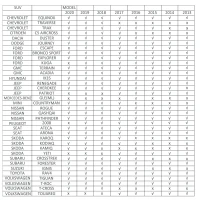 HOMCOM Cross Car Roof Bars Lockable Luggage Rack 2 Keys Provided Aluminum Alloy 123.5 x 5.5 x 7 cm Silver and Black(m-4)