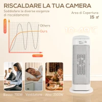 HOMCOM Stufa Elettrica Ceramica 2000W, 4 Modalità e Riscaldamento Regolabile, Oscillazione a 55°, Bianco(m-5)