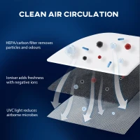 HOMCOM 5500mL Portable Dehumidifier with Air Purifier, UVC, Ioniser, 24H Timer, 5 Modes, 16L/Day, for Home Laundry, White(m-8)