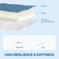 HOMCOM Fotoliu Relaxant Reclinabil Manual la 135°, Rotativ la 360° cu Funcție de Balans, Albastru(m-6)