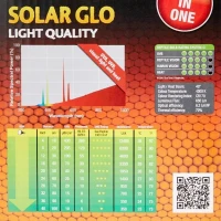 Solar Glo 80w - Exo Terra(m-5)