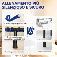 SPORTNOW Trampolino Elastico Fitness a 36 Corde in Acciaio e PP, Ø114x31 cm, Blu(m-4)