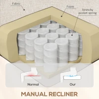 Fotel relaksacyjny z funkcją leżenia, z sprężynami kieszeniowymi(m-5)