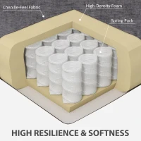 HOMCOM 3 Seater Sofa, 213 cm Modern Chenille-Feel Fabric Sofa with Thick Padded and Steel Frame, Upholstered Settee for Living Room, Bedroom, Home Office, Grey(m-4)