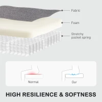 HOMCOM Fotel Relaksacyjny, Fotel Telewizyjny z Funkcją Leżenia, Wyściełany Fotel TV z Podnóżkiem, Wygląd Lnu, Fotel Wypoczynkowy do Salonu, Sypialni do 150 kg, Ciemnoszary(m-7)