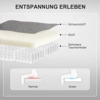 HOMCOM Fotel relaksacyjny z funkcją podnoszenia, elektryczny fotel telewizyjny z funkcją masażu i ogrzewania, szerokie oparcie(m-6)