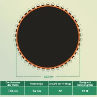 SPORTNOW Tkanina do trampoliny Ø323 cm, maty skaczące(m-3)