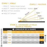 HOMCOM Rampe de Fauteuil Roulant Rampe de Chargement Rampe d'accès antidérapante Pliable avec Bordures de sécurité Max. 270 Kg dim. 91L x 72l x 5H cm alu. Noir(m-4)