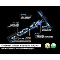 SAMSUNG Jet 75E Complete VS20B75CR5 - Aspirateur Balai sans Fil - Puissance 200 AW - Autonomie 60 min - Station murale - 3 brosses(m-4)