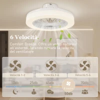 HOMCOM Ventilatore a Soffitto con Luce LED Regolabile e 6 Velocità, in Plastica e Acrilico, Ø46x16 cm, Bianco(m-5)