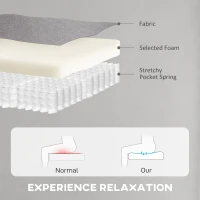 HOMCOM Fotoliu Reclinabil Electric pentru Living cu Suport pentru Picioare, Gri(m-7)