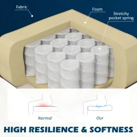 HOMCOM Modern Double Seat Sofa Foam Padding High Back Soft Comfortable Compact Couch Home Office Dark Blue(m-5)