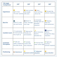 HOMCOM Sillón Relax Levanta Personas Sillón Elevador con Control Remoto Reclinación Eléctrica 160° Reposapiés 76x90x105cm Azul(m-9)
