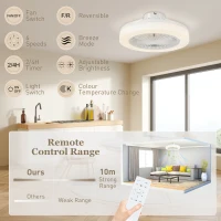 HOMCOM Ventilator de Tavan cu Lumină LED Reglabilă, 6 Viteze și Flux Reversibil, Ventilator din Plastic și Acril, Ø46x16 cm, Alb(m-8)