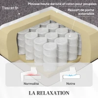 HOMCOM Fauteuil releveur électrique massant et chauffé, fauteuil inclinable, ports USB, repose-pied, 86x94x105cm, gris(m-6)