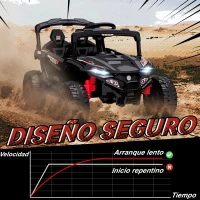 AIYAPLAY Coche Eléctrico para Niños 12V con 2 Motores Control Remoto 2,4G Suspensión Trasera Faros Música Negro(m-6)