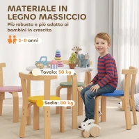 AIYAPLAY Set Tavolo e Sedie per Bambini 3-8 Anni 5 pz con Bordi Arrotondati in Legno Multicolore(m-6)