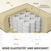 HOMCOM 2-Sitzer Sofa, weiche Polsterung, pflegeleichter Bezug, bis 220 kg, 117 x 56,5 x 77 cm, Cremeweiß(m-5)