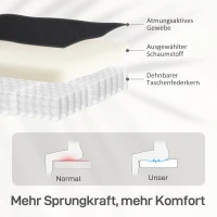 HOMCOM Relaxsessel mit Liegefunktion, ausfahrbares Fußteil, Taschenfederkern, bis 150 kg, Schwarz(m-5)