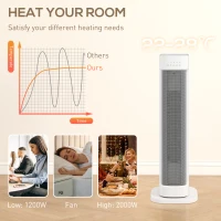 HOMCOM 2000W Ceramic Electric Heater with 3 Heat Settings, Timer - White(m-5)