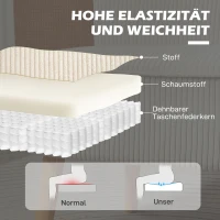 HOMCOM Tweezitsbank, Zachte Bekleding, Onderhoudsvriendelijk, Tot 150 kg Belastbaar, 117 x 56,5 x 77 cm, Crème Wit(m-5)