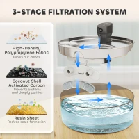 PawHut 7L Pet Water Fountain, Automatic Cat and Dog Water Dispenser with LED Indicator, Quiet Pump, 3-Stage Filtration, for Cats, Dogs, Multiple Pets, Black(m-7)