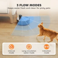 PawHut 7L Pet Water Fountain, Automatic Cat and Dog Water Dispenser with LED Indicator, Quiet Pump, 3-Stage Filtration, for Cats, Dogs, Multiple Pets, Black(m-6)