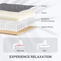 HOMCOM Electric Rise/Recline Armchair, with Reading Light - Grey(m-6)