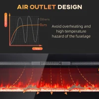 HOMCOM Elektryczny kominek z uchwytem ściennym i pilotem, sztuczne polana i kryształy, moc 1800W, czarny(m-7)