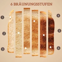 HOMCOM Wasserkocher und Toaster-Set mit LED-Touchscreen, 1,7 L, 2 Toasterschlitze, verschiedene Modi und Funktionen, Schwarz(m-6)