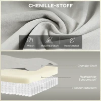 HOMCOM 146 cm Zweisitzer Sofa, Chenille-Sofa mit doppellagiger Polsterung, Federkissen, tiefem Sitz, hoher Rückenlehne, Cremeweiß(m-4)