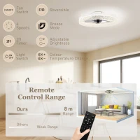 HOMCOM Ceiling Fan with Lights, Dimmable LED Mount Ceiling Fan Light with Remote App Control for Bedroom, White(m-9)