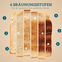 HOMCOM Wasserkocher- und Toaster-Set, LED-Anzeige, 1,7 Liter, 2200W, Retro-Design, Memory-Funktion, Grau(m-7)