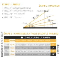 HOMCOM Rampe de fauteuil roulant pliable rampe de chargement sablage antidérapante en alliage d'aluminium 91 x 73,6 cm noir(m-4)