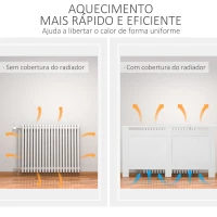 HOMCOM Cobertura para Radiador em MDF com Ripas e Prateleira Superior 151,5x19x82 cm Branco(m-5)