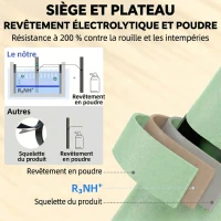 Outsunny Salon de Jardin Extérieur en Acier 4 Pièces, Canapé 2 Places, 2 Fauteuils, Table Basse, à Lattes, 112x60x75cm, Vert(m-4)