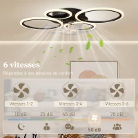 HOMCOM Ventilateur de plafond avec lumière et télécommande, plafonnier ventilateur 77 cm avec 6 vitesses, noir(m-5)