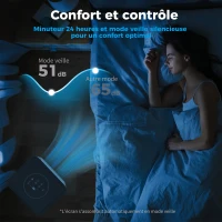 HOMCOM Climatiseur mobile 9000BTU 2,6kW 5 en 1 refroidissement, déshumidificateur, ventilateur, auto, mode nuit, 2 vitesses(m-7)