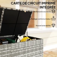 Outsunny Coffre de jardin en résine tressée, coffre de rangement extérieur 650 L imperméable avec doublure zippée(m-6)