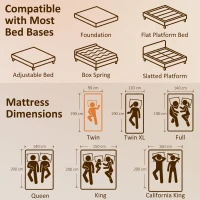 HOMCOM Materasso per 1 Persone con Imbottitura in Memory Foam al Tè Verde e Fodera Sfoderabile Lavabile, Durezza Media, 90x190 cm(m-3)