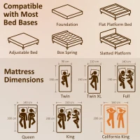 HOMCOM Materasso per 2 Persone con Imbottitura in Memory Foam al Tè Verde e Fodera Sfoderabile Lavabile, Media Fermezza, 160x200 cm(m-3)
