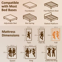 HOMCOM Materasso per 2 Persone con Imbottitura in Memory Foam al Tè Verde e Fodera Sfoderabile Lavabile, Durezza Media, 140x190 cm(m-3)