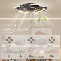HOMCOM Wentylator Sufitowy z Lampą i Pilotem, LED Wentylator Sufitowy z 6 Prędkościami, 3 Temperaturami Barw(m-5)