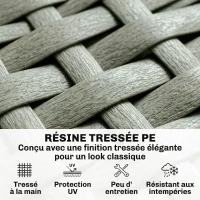 Outsunny Salon de Jardin d'Angle en Résine Tressée 5 Places Modulable avec Méridienne Réglable avec Table en Composite Gris(m-7)