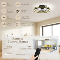HOMCOM Wentylator sufitowy z lampą i pilotem, 48 cm LED, 3 temperatury światła, 6 prędkości, timer, czarny(m-8)